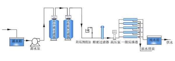 纯净水设备|RO反渗透膜|阻垢剂|超纯水